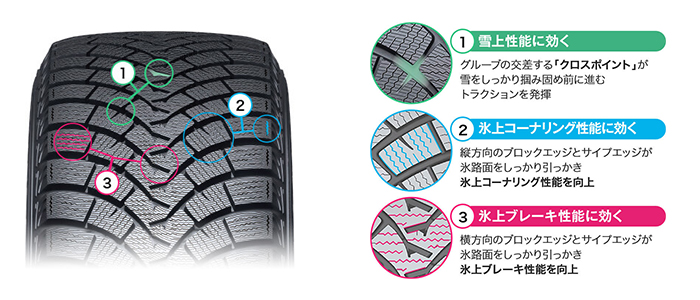 先進のパターンが拡げるスタッドレスタイヤの新領域ESPIA