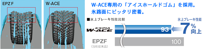 アイスホールドゴムで氷路面にピッタリ密着